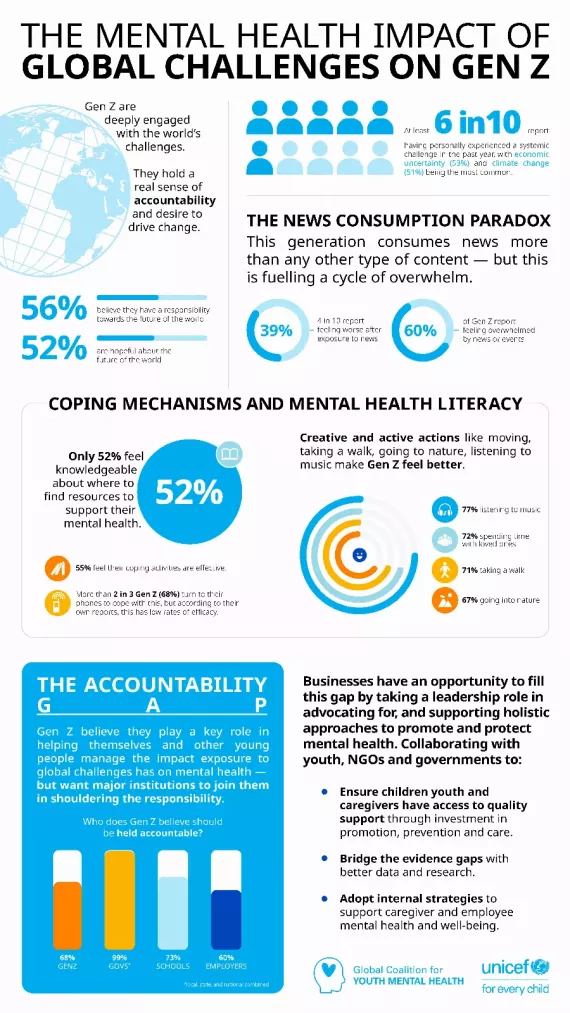 Infographic